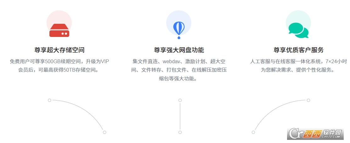 网页下载,快速下载,搜索技巧.